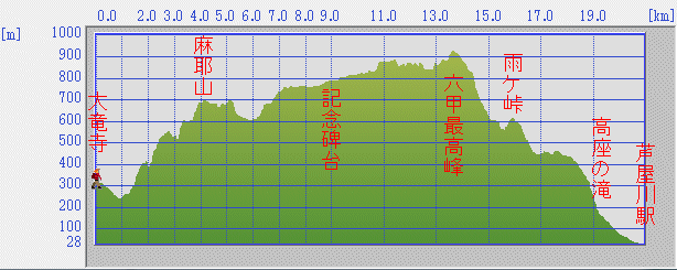 この日の断面図 断面図