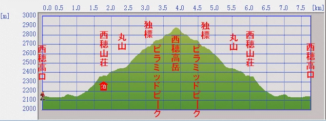 断面図 断面図