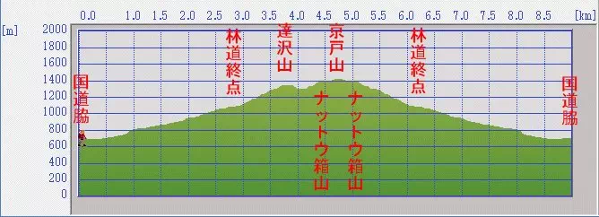 断面図 断面図